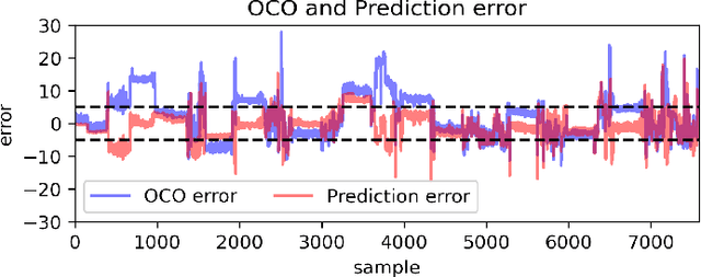 Figure 3 for Enhancing Carbon Emission Reduction Strategies using OCO and ICOS data