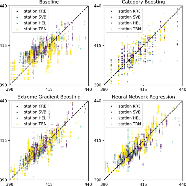 Figure 4 for Enhancing Carbon Emission Reduction Strategies using OCO and ICOS data