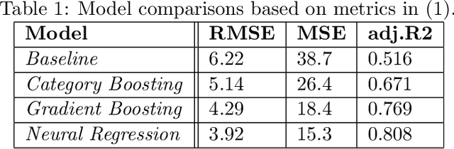 Figure 2 for Enhancing Carbon Emission Reduction Strategies using OCO and ICOS data