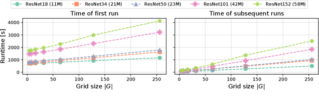 Figure 4 for Reducing Storage of Pretrained Neural Networks by Rate-Constrained Quantization and Entropy Coding
