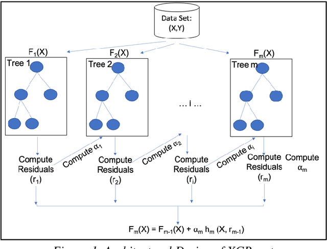 Figure 1 for A Meta-learning based Stacked Regression Approach for Customer Lifetime Value Prediction
