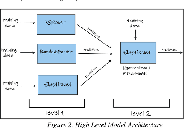 Figure 2 for A Meta-learning based Stacked Regression Approach for Customer Lifetime Value Prediction