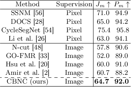 Figure 2 for Co-Segmentation without any Pixel-level Supervision with Application to Large-Scale Sketch Classification