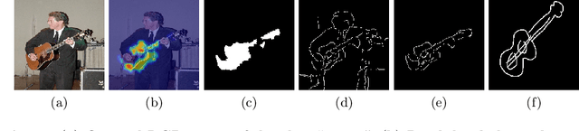 Figure 1 for Co-Segmentation without any Pixel-level Supervision with Application to Large-Scale Sketch Classification