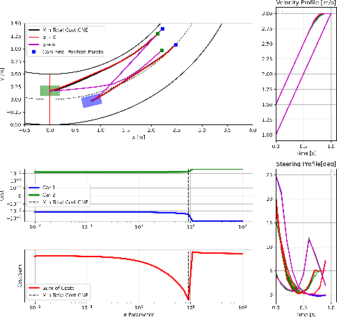Figure 3 for Generalized Nash Equilibrium Solutions in Dynamic Games With Shared Constraints