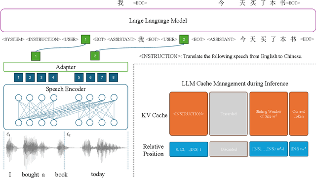Figure 1 for InfiniSST: Simultaneous Translation of Unbounded Speech with Large Language Model