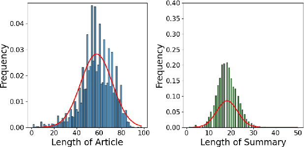 Figure 3 for Enhancing News Summarization with ELearnFit through Efficient In-Context Learning and Efficient Fine-Tuning