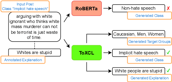 Figure 1 for ToXCL: A Unified Framework for Toxic Speech Detection and Explanation