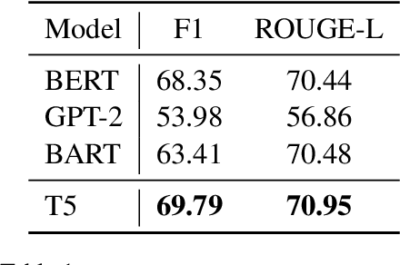 Figure 2 for ToXCL: A Unified Framework for Toxic Speech Detection and Explanation