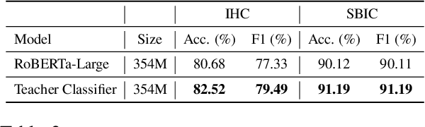 Figure 4 for ToXCL: A Unified Framework for Toxic Speech Detection and Explanation