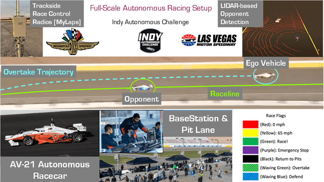 Figure 1 for HALO: Fault-Tolerant Safety Architecture For High-Speed Autonomous Racing