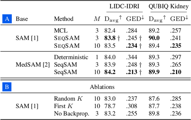 Figure 2 for SeqSAM: Autoregressive Multiple Hypothesis Prediction for Medical Image Segmentation using SAM
