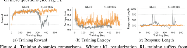 Figure 4 for The Synergy Dilemma of Long-CoT SFT and RL: Investigating Post-Training Techniques for Reasoning VLMs