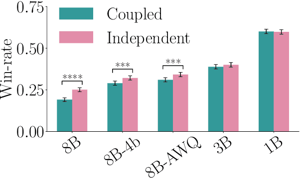 Figure 4 for Evaluation of Large Language Models via Coupled Token Generation