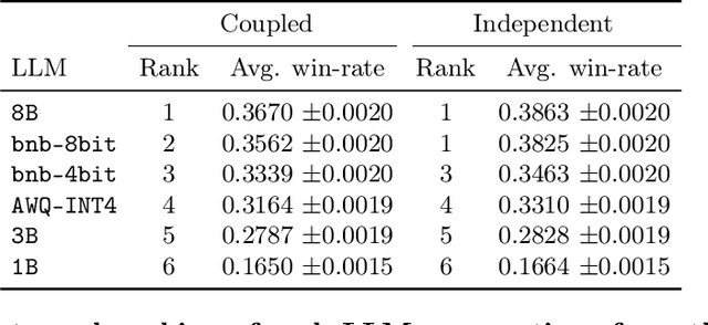 Figure 2 for Evaluation of Large Language Models via Coupled Token Generation