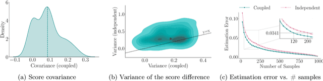 Figure 3 for Evaluation of Large Language Models via Coupled Token Generation
