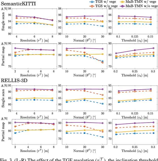 Figure 3 for B-TMS: Bayesian Traversable Terrain Modeling and Segmentation Across 3D LiDAR Scans and Maps for Enhanced Off-Road Navigation