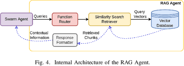 Figure 3 for Towards Conversational AI for Human-Machine Collaborative MLOps