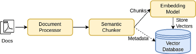 Figure 4 for Towards Conversational AI for Human-Machine Collaborative MLOps
