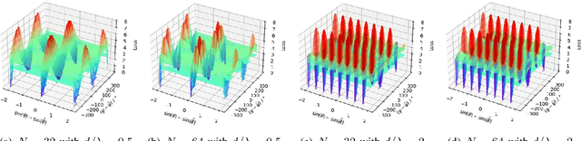 Figure 2 for Unsupervised Massive MIMO Channel Estimation with Dual-Path Knowledge-Aware Auto-Encoders