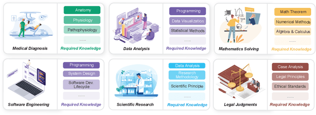 Figure 1 for Knowledge Augmented Complex Problem Solving with Large Language Models: A Survey