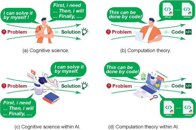 Figure 2 for Knowledge Augmented Complex Problem Solving with Large Language Models: A Survey