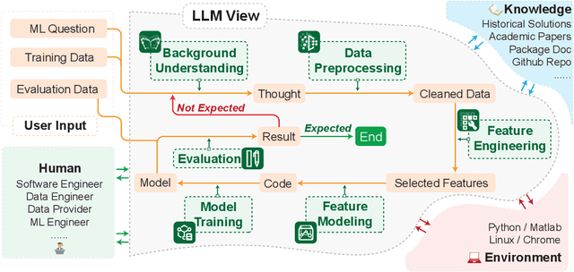 Figure 3 for Knowledge Augmented Complex Problem Solving with Large Language Models: A Survey