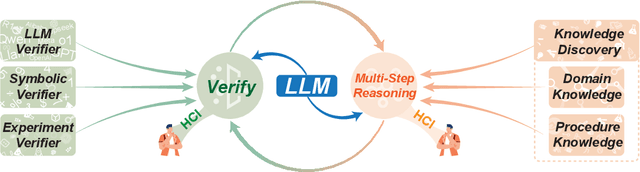 Figure 4 for Knowledge Augmented Complex Problem Solving with Large Language Models: A Survey
