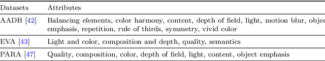 Figure 2 for Unveiling The Factors of Aesthetic Preferences with Explainable AI