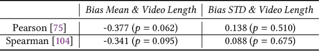 Figure 2 for BounTCHA: A CAPTCHA Utilizing Boundary Identification in AI-extended Videos