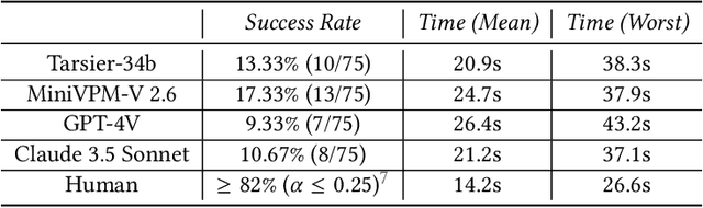 Figure 4 for BounTCHA: A CAPTCHA Utilizing Boundary Identification in AI-extended Videos