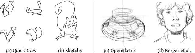 Figure 2 for SwiftSketch: A Diffusion Model for Image-to-Vector Sketch Generation