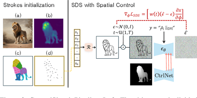 Figure 4 for SwiftSketch: A Diffusion Model for Image-to-Vector Sketch Generation