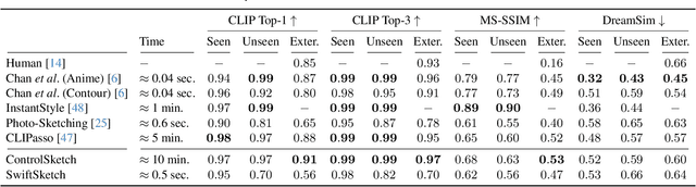 Figure 1 for SwiftSketch: A Diffusion Model for Image-to-Vector Sketch Generation