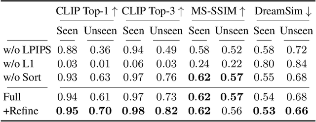 Figure 3 for SwiftSketch: A Diffusion Model for Image-to-Vector Sketch Generation