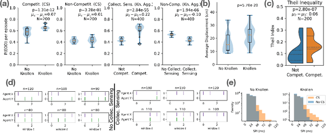 Figure 2 for Understanding Electro-communication and Electro-sensing in Weakly Electric Fish using Multi-Agent Deep Reinforcement Learning