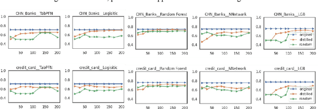 Figure 3 for Class-Imbalanced-Aware Adaptive Dataset Distillation for Scalable Pretrained Model on Credit Scoring