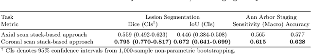 Figure 3 for Developing a PET/CT Foundation Model for Cross-Modal Anatomical and Functional Imaging