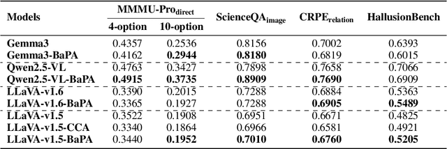 Figure 4 for From Bias to Balance: Exploring and Mitigating Spatial Bias in LVLMs