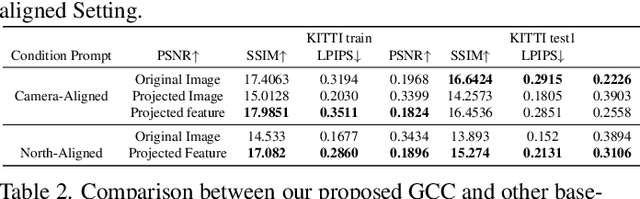Figure 1 for Geometry-guided Cross-view Diffusion for One-to-many Cross-view Image Synthesis