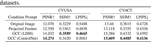 Figure 3 for Geometry-guided Cross-view Diffusion for One-to-many Cross-view Image Synthesis