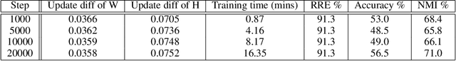 Figure 3 for Containminated Images Recovery by Implementing Non-negative Matrix Factorisation
