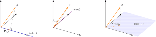 Figure 1 for Sequential Underspecified Instrument Selection for Cause-Effect Estimation