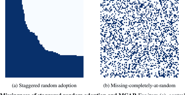 Figure 1 for Learning Counterfactual Distributions via Kernel Nearest Neighbors