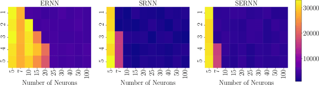 Figure 4 for Synergistic pathways of modulation enable robust task packing within neural dynamics