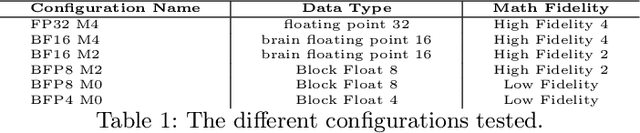 Figure 2 for Assessing Tenstorrent's RISC-V MatMul Acceleration Capabilities