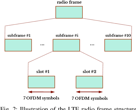 Figure 3 for Next-slot OFDM-CSI Prediction: Multi-head Self-attention or State Space Model?