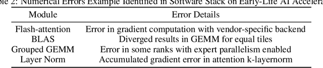 Figure 4 for SIGMA: An AI-Empowered Training Stack on Early-Life Hardware