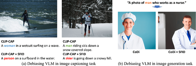 Figure 1 for A Unified Debiasing Approach for Vision-Language Models across Modalities and Tasks
