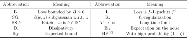Figure 1 for Uniform Generalization Bounds on Data-Dependent Hypothesis Sets via PAC-Bayesian Theory on Random Sets